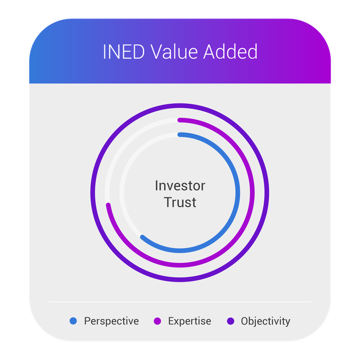 Investor Trust - INED